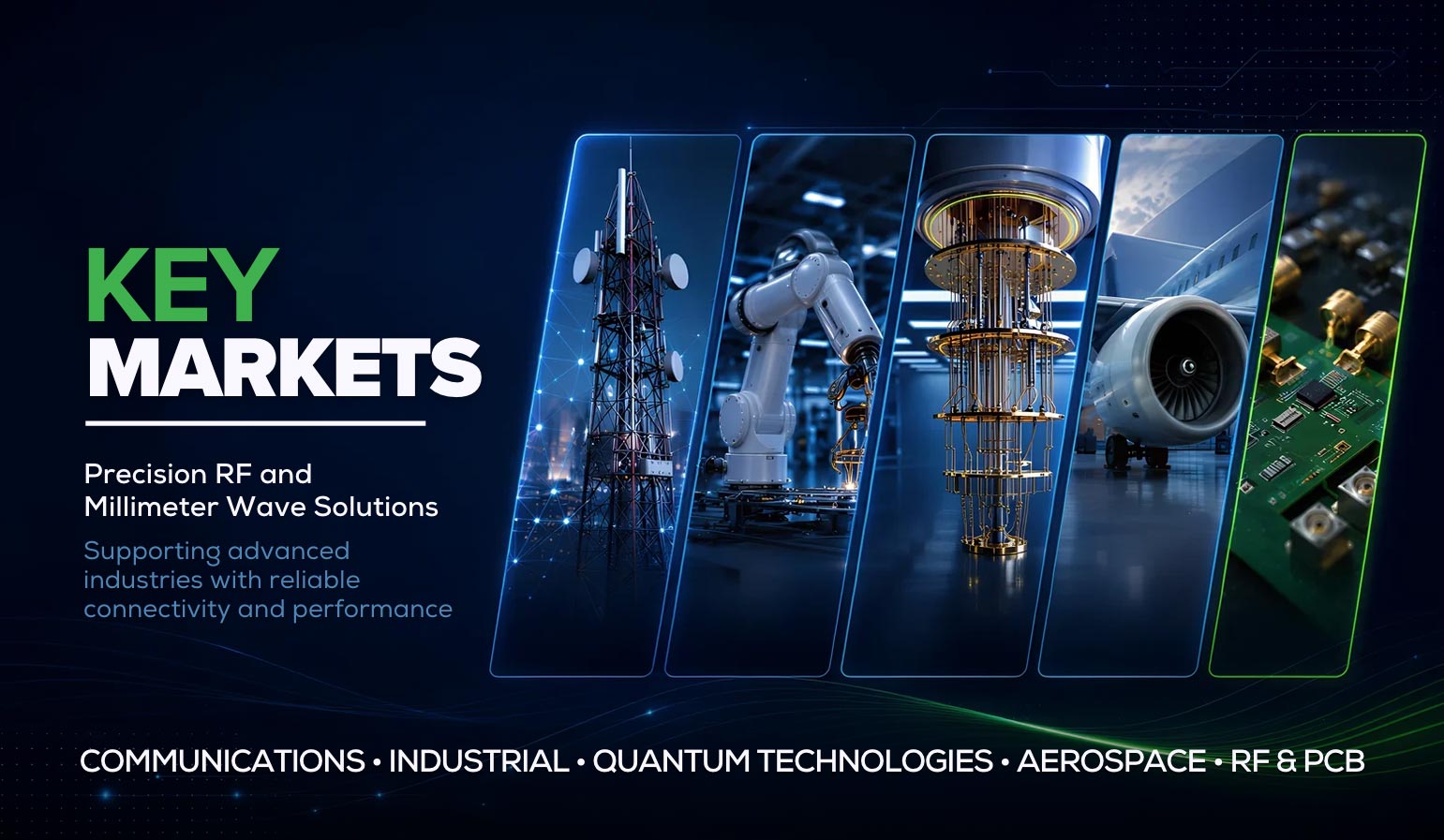 Key Markets for Precision RF & Millimeter Wave Solutions